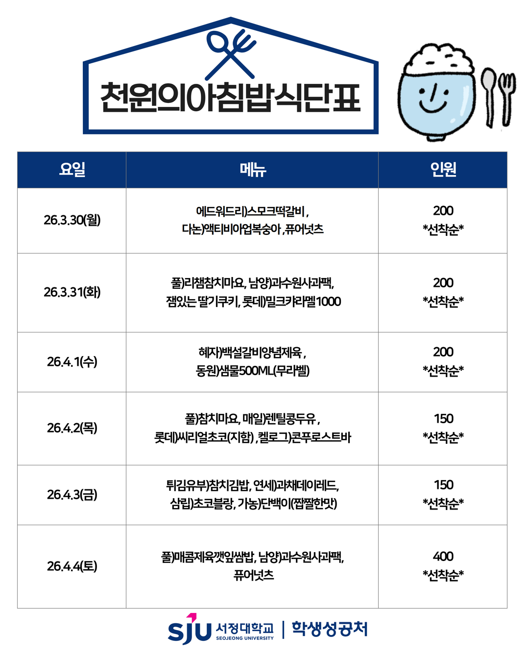 3/30(월) 에드워드리)스모크떡갈비 다논)액티비아업복숭아 퓨어넛츠 3/31(화) 풀)리챔참치마요 남양)과수원사과팩 잼있는 딸기쿠키 롯데)밀크캬라멜1000 4/1(수) 혜자)백설갈비양념제육 동원)샘물500ML(무라벨) 4/2(목) 풀)참치마요 매일)렌틸콩두유 롯데)씨리얼초코(지함) 켈로그)콘푸로스트바 4/3(금) 튀김유부)참치김밥 연세)과채데이레드 삼립)초코블랑 가농)단백이(짭짤한맛) 4/4(토) 풀)매콤제육깻잎쌈밥 남양)과수원사과팩 퓨어넛츠