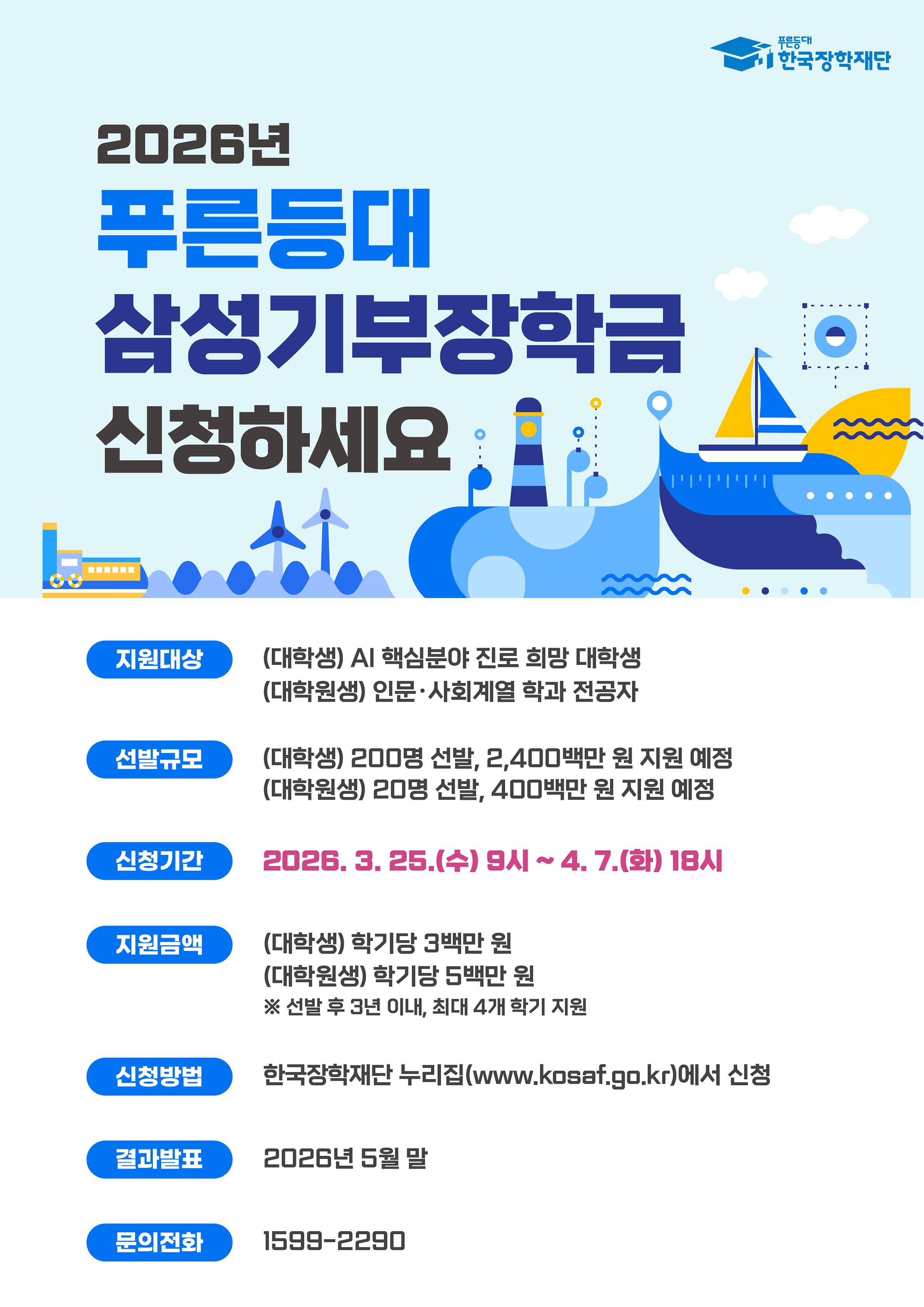 < 2026학년도 1학기 서정대학교 푸른등대 삼성기부장학금 신규장학생 신청 안내 >    2026학년도 1학기 푸른등대 삼성기부장학금 신규장학생을 모집합니다.  장학금 신청을 희망하는 학생께서는 아래의 내용을 확인하시어 기한 내 신청하여 주시기 바랍니다.    □ 지원 내용  지원대상  대한민국 국적의 국내 4년제 및 전문 대학교 재학생  ※ 신입생·편입생 제외, 푸른등대 삼성기부장학금 신청 시작일 기준 잔여 정규 학기가 2개 학기 이상인 자(초과학기 제외)  신청자격  (①~② 모든 자격을 충족 하는 자)  ① AI 핵심분야로 진로를 희망하는 대학생(전공 제한 없음)  ② 푸른등대 삼성기부장학사업 인재육성 프로그램*에 참가 가능한 자   * 2회 진행(’26년 7∼8월, ’27년 1∼2월 중), 인재육성 프로그램 일정 및 세부 내용은 장학생에게 개별 안내, 사정에 따라 일정 변동 가능  성적기준  직전 정규학기 백분위 80점 이상, 최소 12학점 이상 이수  지원기간  선발 후 3년 이내*, 최대 4회 지원   * 장학생으로 선발된 학기 포함 3년  ※ 장학생 선발 후 휴학 시(군 휴학 포함) 장학생 자격 유지  ※ 장학생 선발 후 졸업, 편입, 자퇴 시 장학생 자격 상실  지원인원  200명  지원금액  학기당 300만 원(생활비 무상보조로 정액 지원)    □ 심사기준  ○ (1차) 가계소득(50점) + 성적(40점) + 추천서(5점) + 가점(5점), 1.5배수 선발   - (가계소득) 신청자의 ’26년 1학기 산정 학자금 지원구간을 기준으로 업무처리기준의 배점표에 따라 점수 부여    ※ 심사 기준일까지 학자금 지원구간이 없는 자는 10구간으로 간주   - (성적) 직전 정규학기 백분위 성적(최소 12학점 이상 이수)을 기준으로 업무처리기준의 배점표에 따라 점수 부여    - (추천서) 소속 대학에서 학과장 추천을 받은 자는 5점 부여(상단에 첨부된 우대가점서류 및 추천서 양식 참고)  ○ (2차) 자기소개서(100점): 업무처리기준의 평가기준*에 따라 점수 부여   * AI 핵심분야 진로 목표 및 달성을 위한 노력 등 내용을 반드시 포함   ※ 자기소개서 심사위원: 2명 이상의 전문 위원을 위촉    □ 동점자 처리기준 : 학자금 지원구간 낮은 자 > 성적 상위자(백분위 점수) > 우대 가점 대상자 > 저학년인 자 > 연소자    □ 서류제출  ○ 대학생 지원유형: (필수) 자기소개서 신청서 내 작성, (선택) 우대 가점 서류, 추천서    - 신청서 작성 시 파일 등록을 통해 장학금 신청 기간 내 제출  ※ 재단으로부터 서류 보완 요청 등 통보를 받은 경우 7일 이내 제출, 기한 미준수 시 미제출로 간주    □ 신청기한 : 2026.03.25.(수) ~ 2026.04.07.(화) 18시 까지    □ 신청방법  ○ PC 신청(모바일앱 신청 불가)  - 한국장학재단 누리집> 장학금> 기부장학금> 푸른등대 삼성기부장학금> 신청하기  ※ 본인 명의 간편인증, 금융인증서, 공동인증서 등을 준비하여 학생 본인이 직접 신청  ※ 자세한 신청 방법은 상단에 첨부되어있는 2026년 푸른등대 삼성기부 장학금 신청 매뉴얼 참고    □ 문의 : 서정대학교 학생성공처 장학(031-860-5165,5291) 또는 한국장학재단 콜센터(1599-2000)