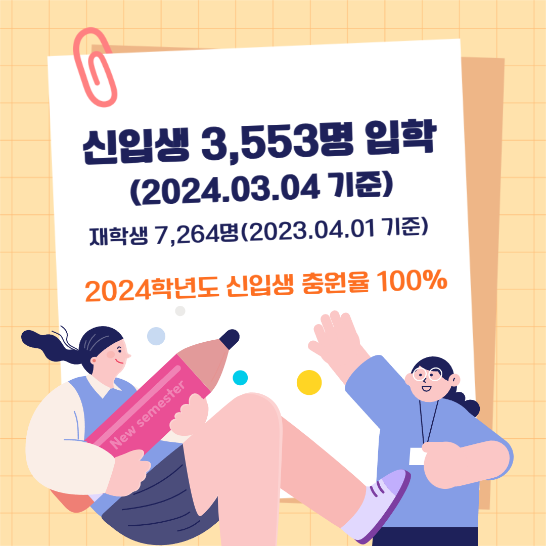 2024.03.04 기준 신입생 3,553명 입학  재학생 7,264명(2023.04.01.기준) 2024학년도 신입생 충원율 100%